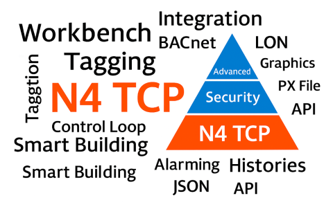 Niagara 4 TCP N4tcp